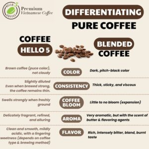 pure coffee