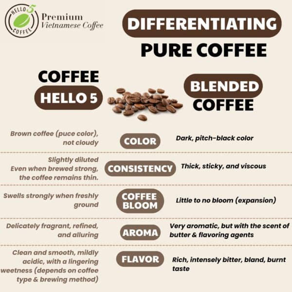 pure coffee
