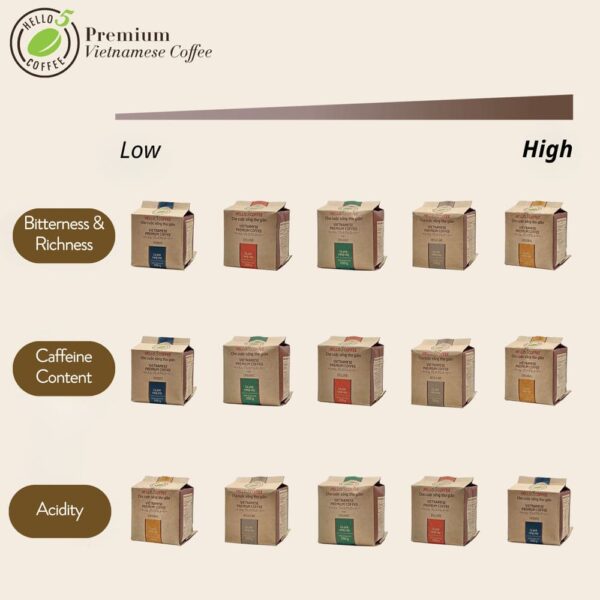 5 element coffee