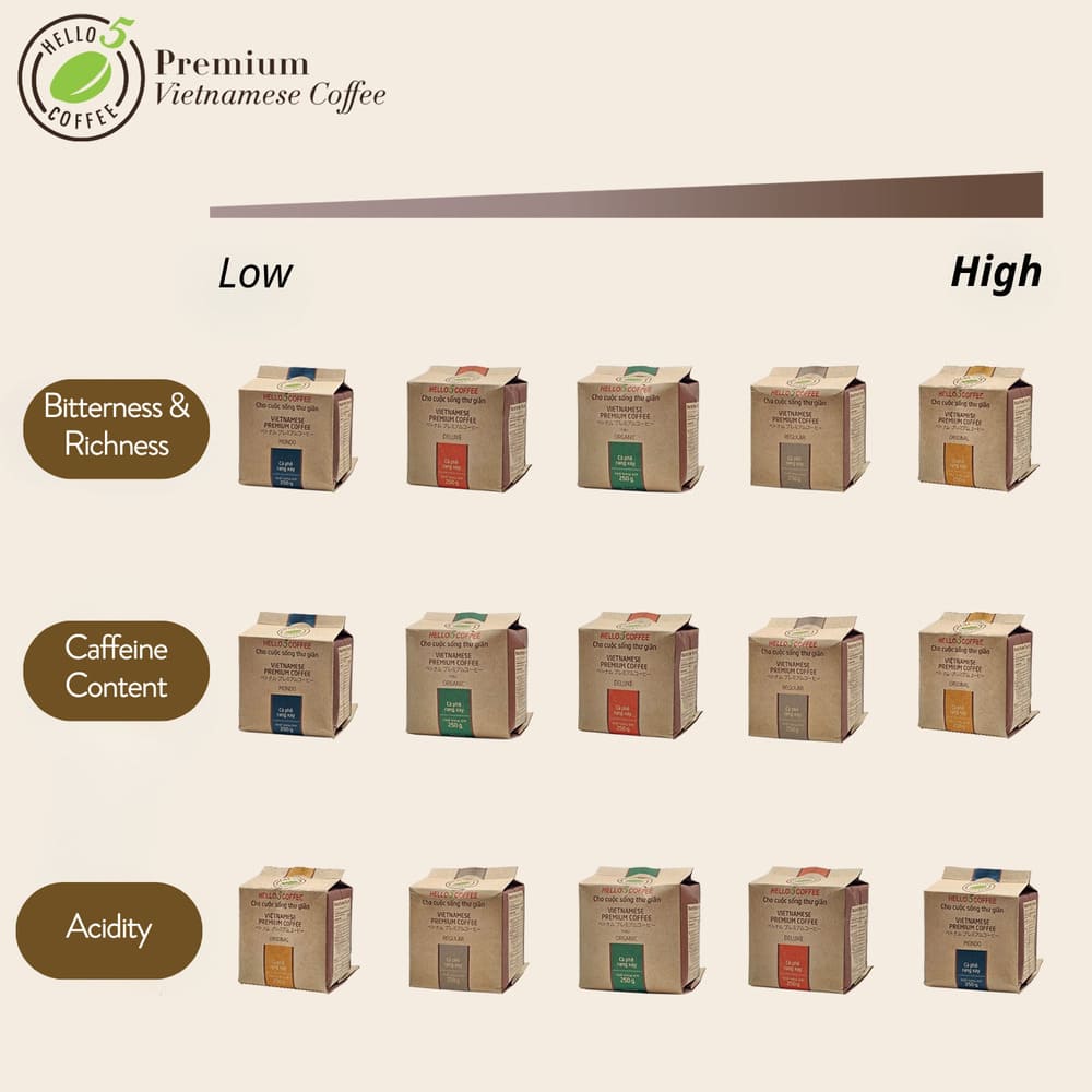 5 element coffee
