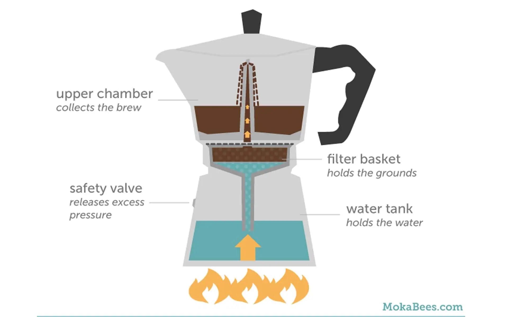 Moka Pot
