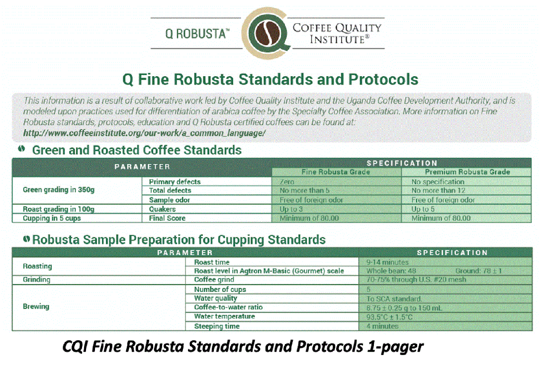 Q_fine_robusta_standards_and_protocols