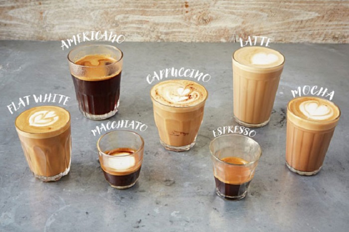 Coffee Culture & Drinking Habits