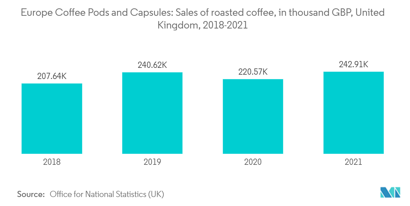 Sales_of_roasted_coffee_in_thousand_GBP_United_Kingdom_2018-2021