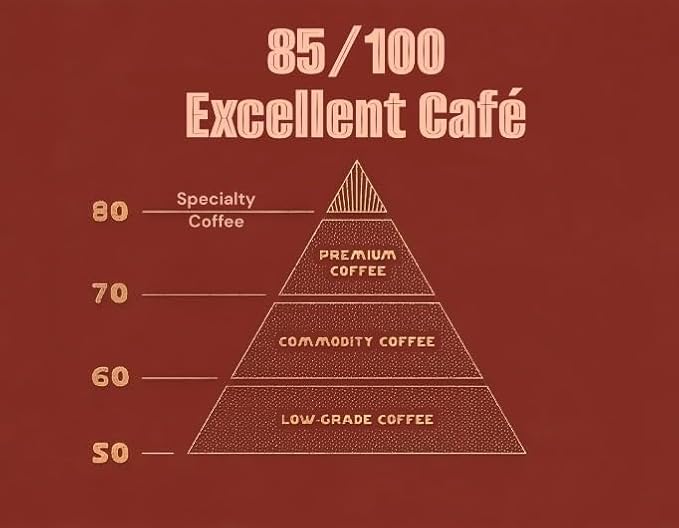 coffee segments