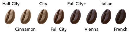 Color and roast level of coffee beans