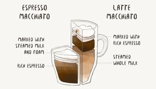 Espresso Macchiato