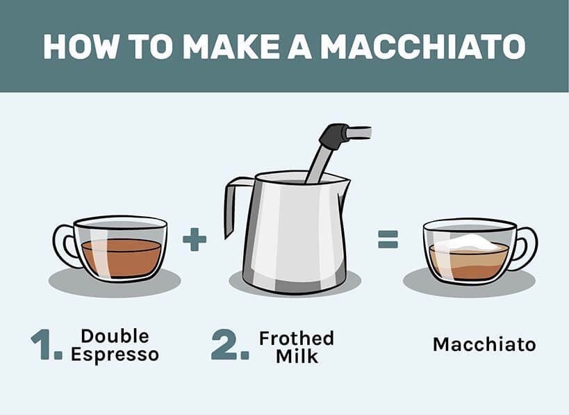 brew a cup of Macchiato at home
